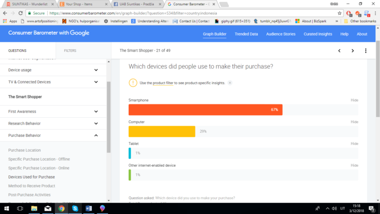 Consumer Barometer – nemokamas google įrankis užsienio rinkai pažinti